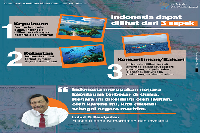 Karena negara indonesia sebagai dijuluki maritim Mengapa Indonesia